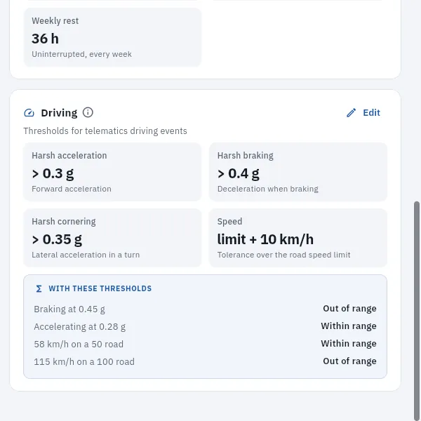 The fleet manager's driving thresholds, with an example of what falls within and out of range.