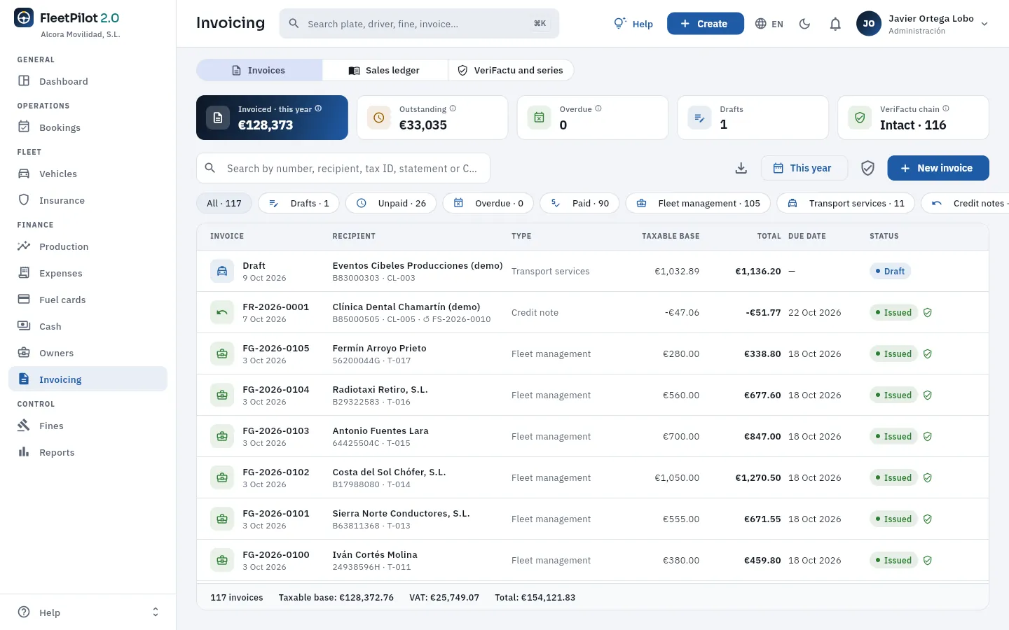 The year's invoices as seen by administration.