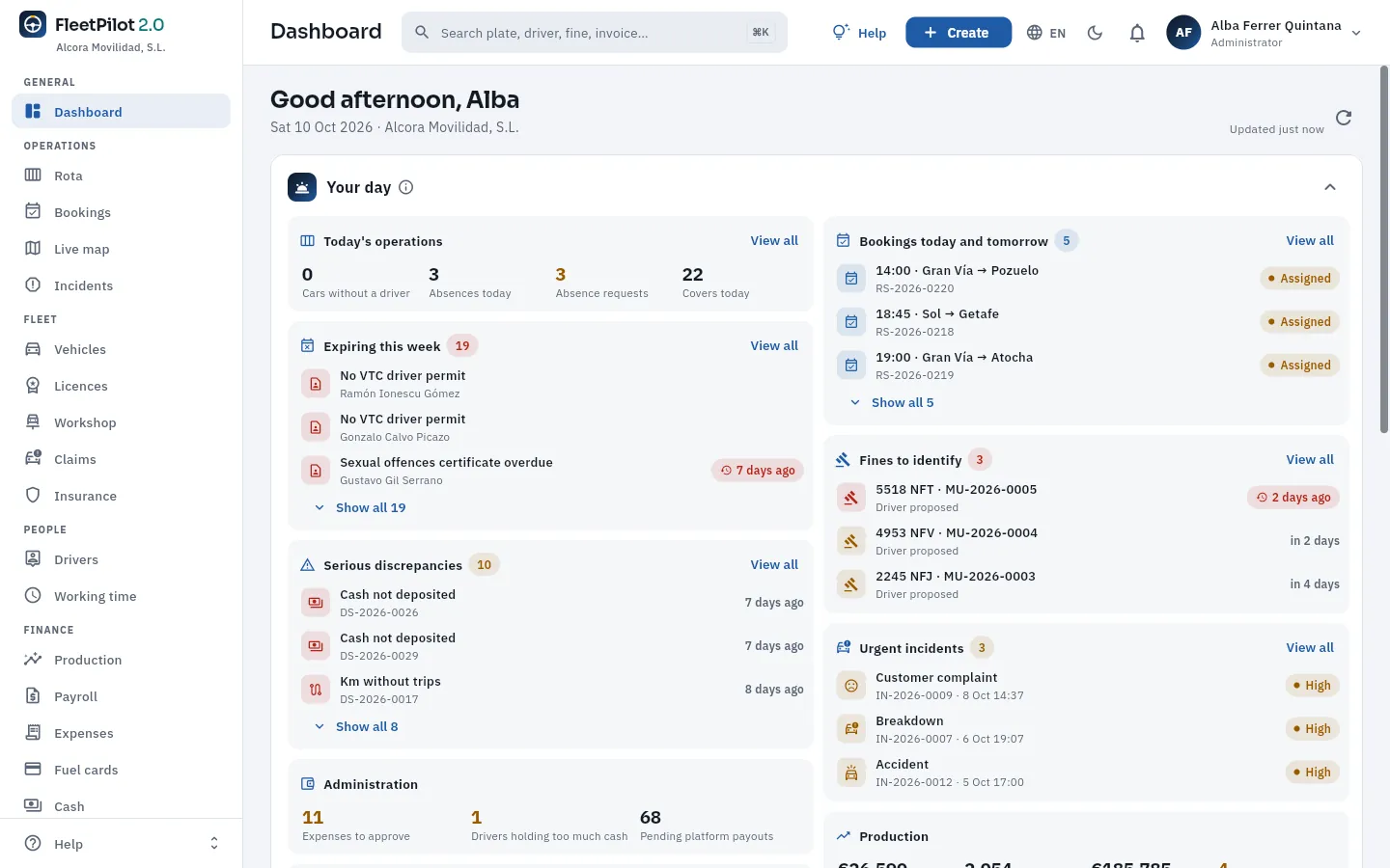 FleetPilot right after signing in, with the administrator's account: the sidebar with the sections, the top bar and the Dashboard, with «Your day» at the top.