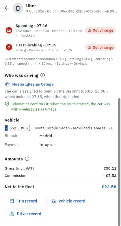 The end of the trip panel: who was driving, the car and the amounts.