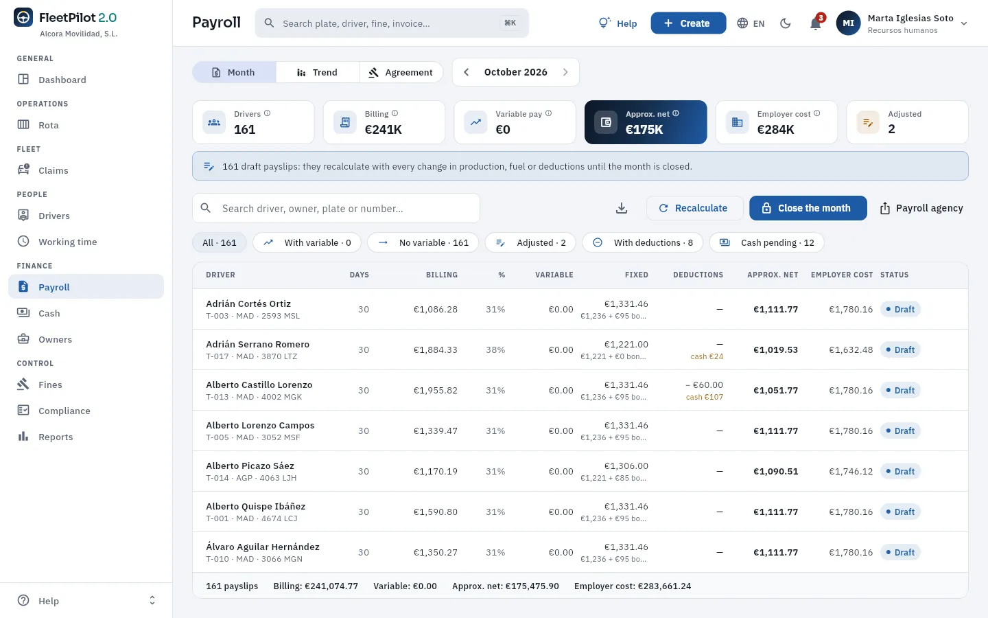 October's payslips, as drafts, as seen by HR.