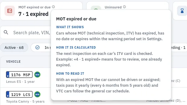 The ⓘ help for Vehicles' «MOT expired or due» indicator.