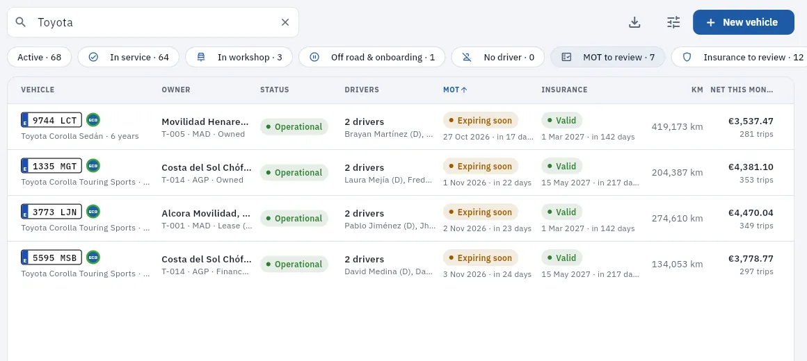 Searching, filtering and sorting at once: the Toyotas with an MOT to review, from the soonest to expire to the latest.