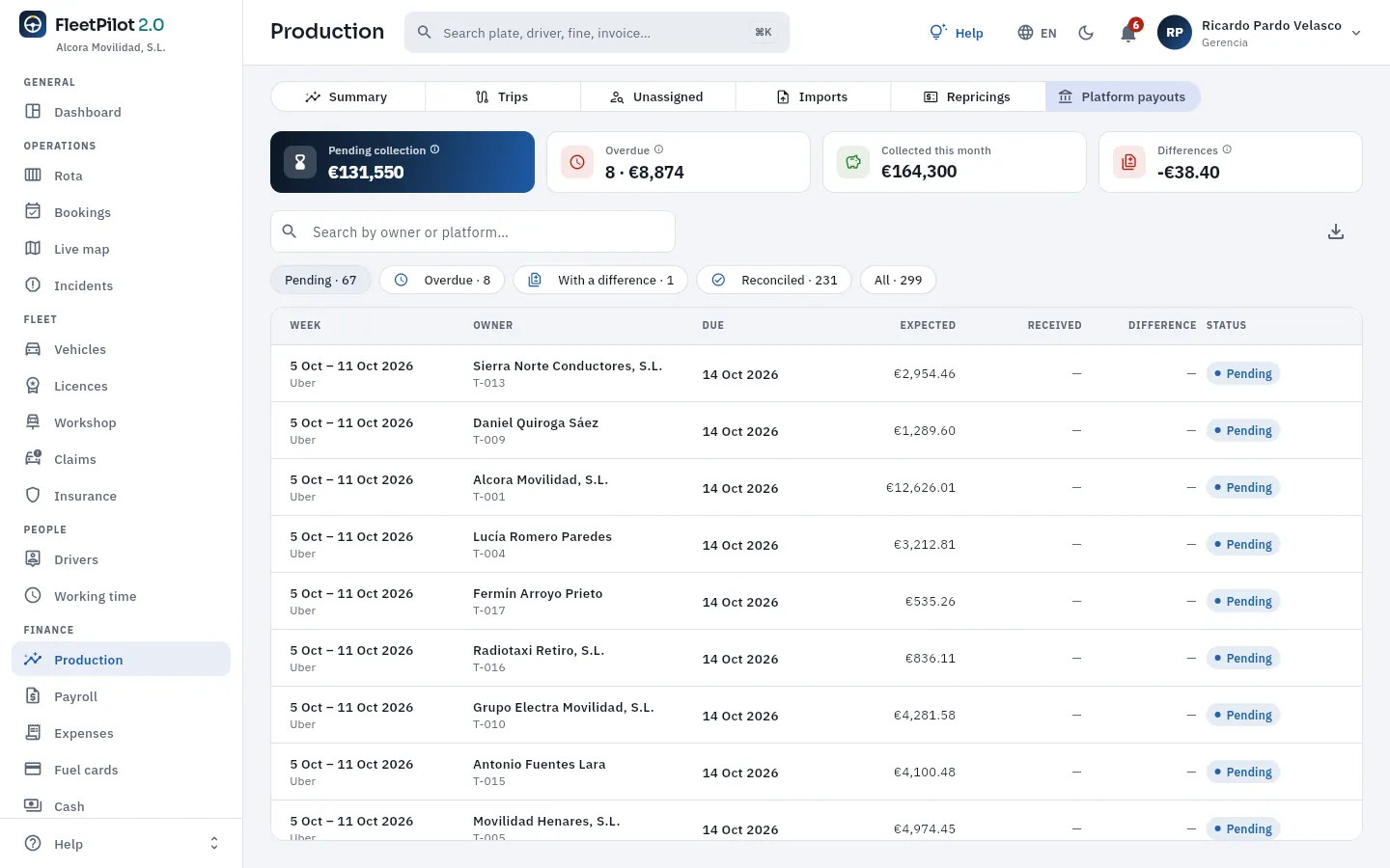 Weekly platform payouts to each owner: expected, overdue and with a difference.