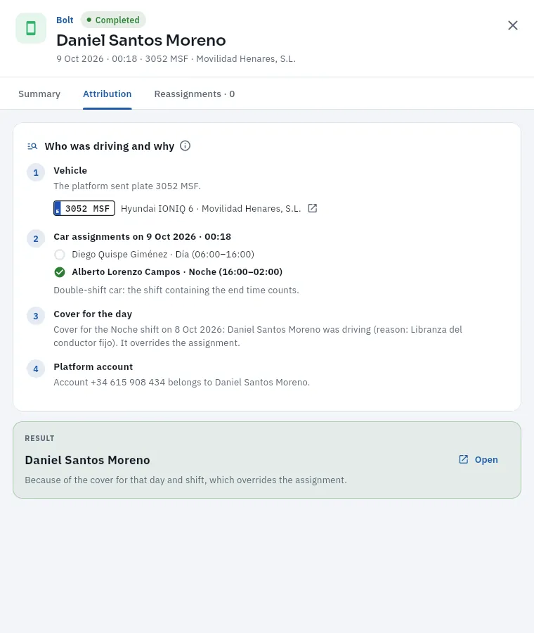 The «Attribution» tab of a Bolt trip: who was driving and why.