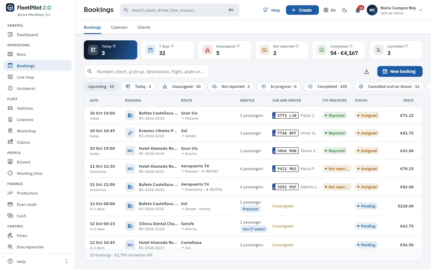Bookings as seen by the traffic manager: today's, assigned and notified; those of the coming days, pending.