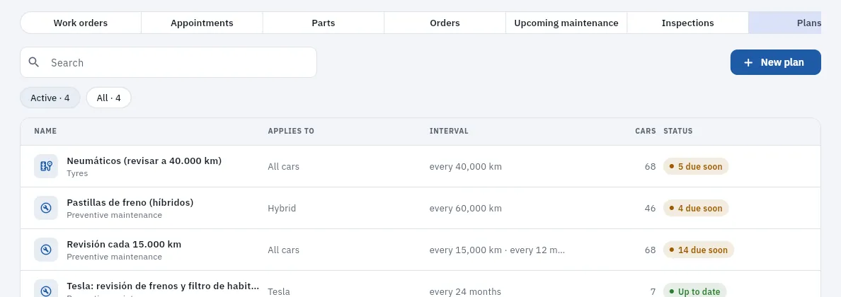 The fleet's maintenance plans.