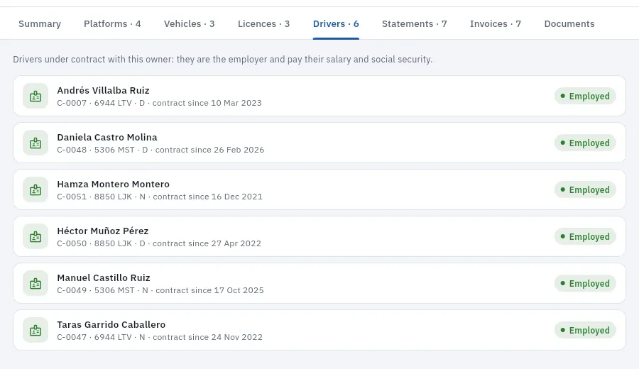 The six drivers with a contract with Lucía: two per car, day and night.