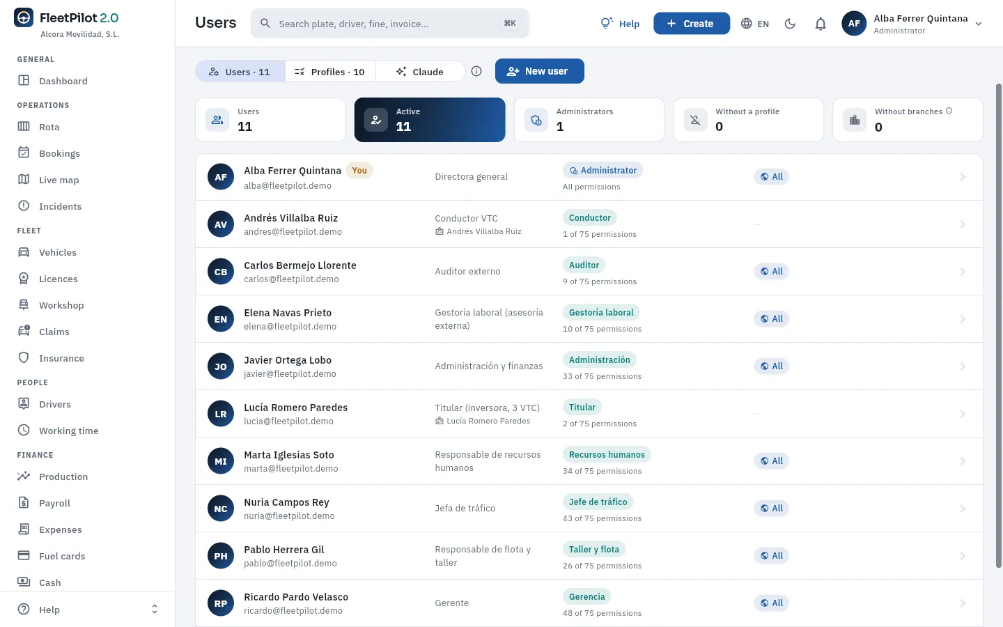 The demo's eleven users, with their profile, permissions and branches.