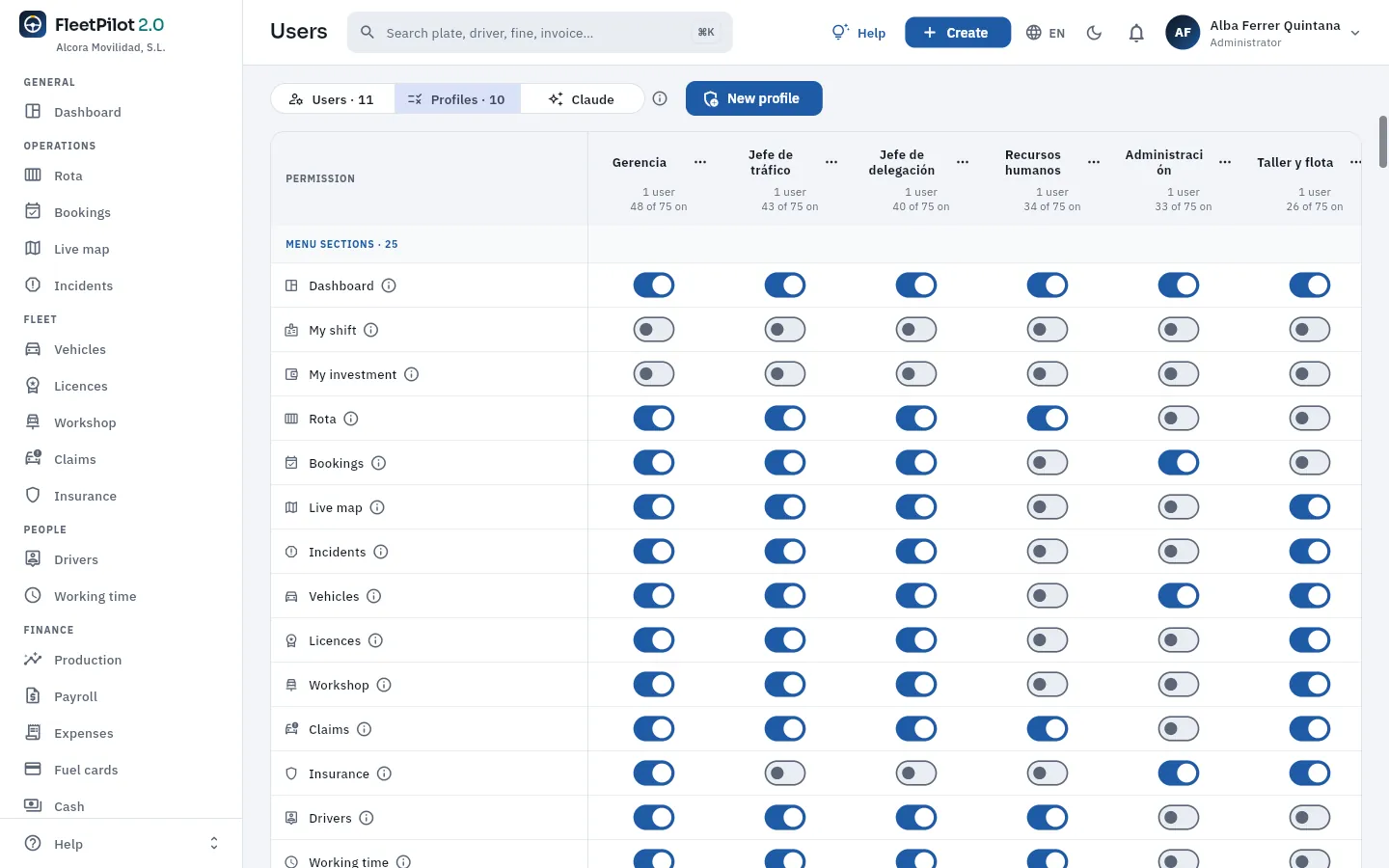 The profile matrix: one switch per permission and profile.