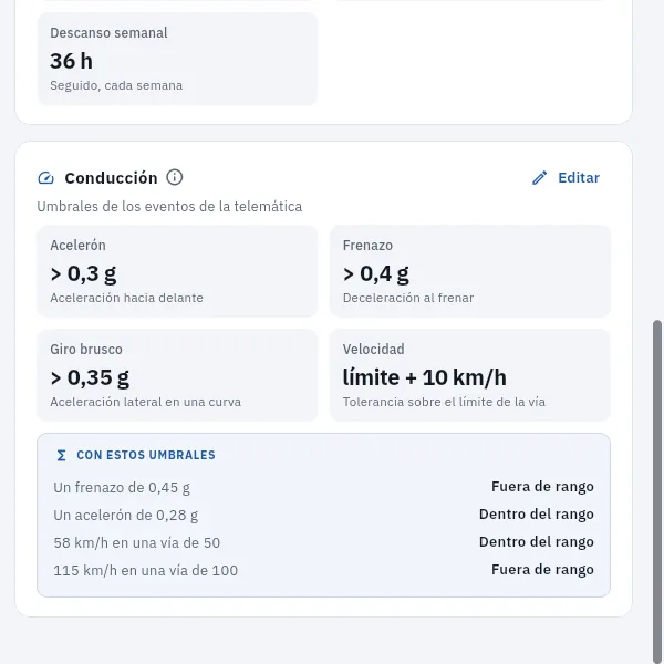 Los umbrales de conducción de la gestora, con un ejemplo de lo que queda dentro y fuera de rango.