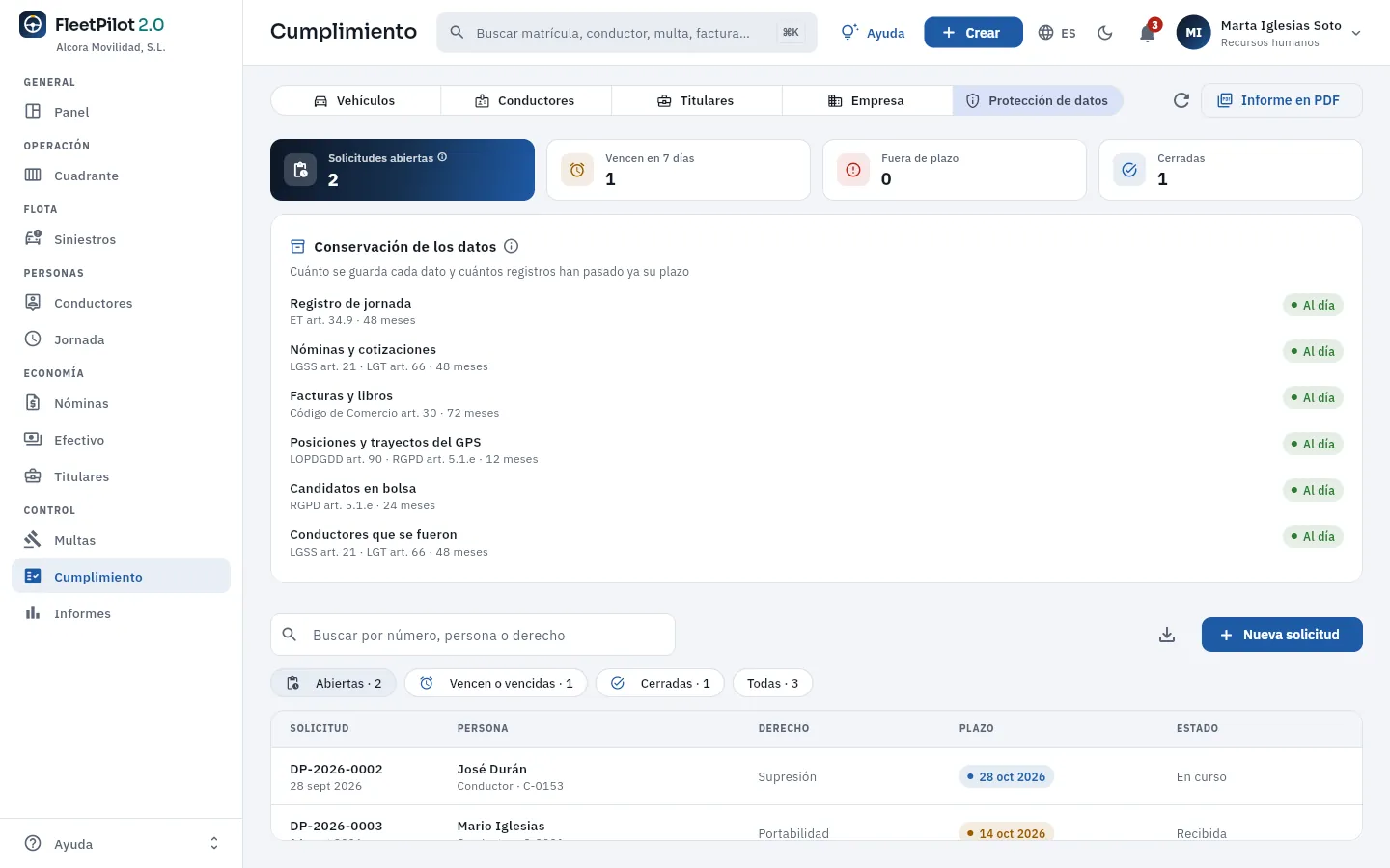 La protección de datos vista por RR. HH.: solicitudes abiertas, conservación y la lista de solicitudes.