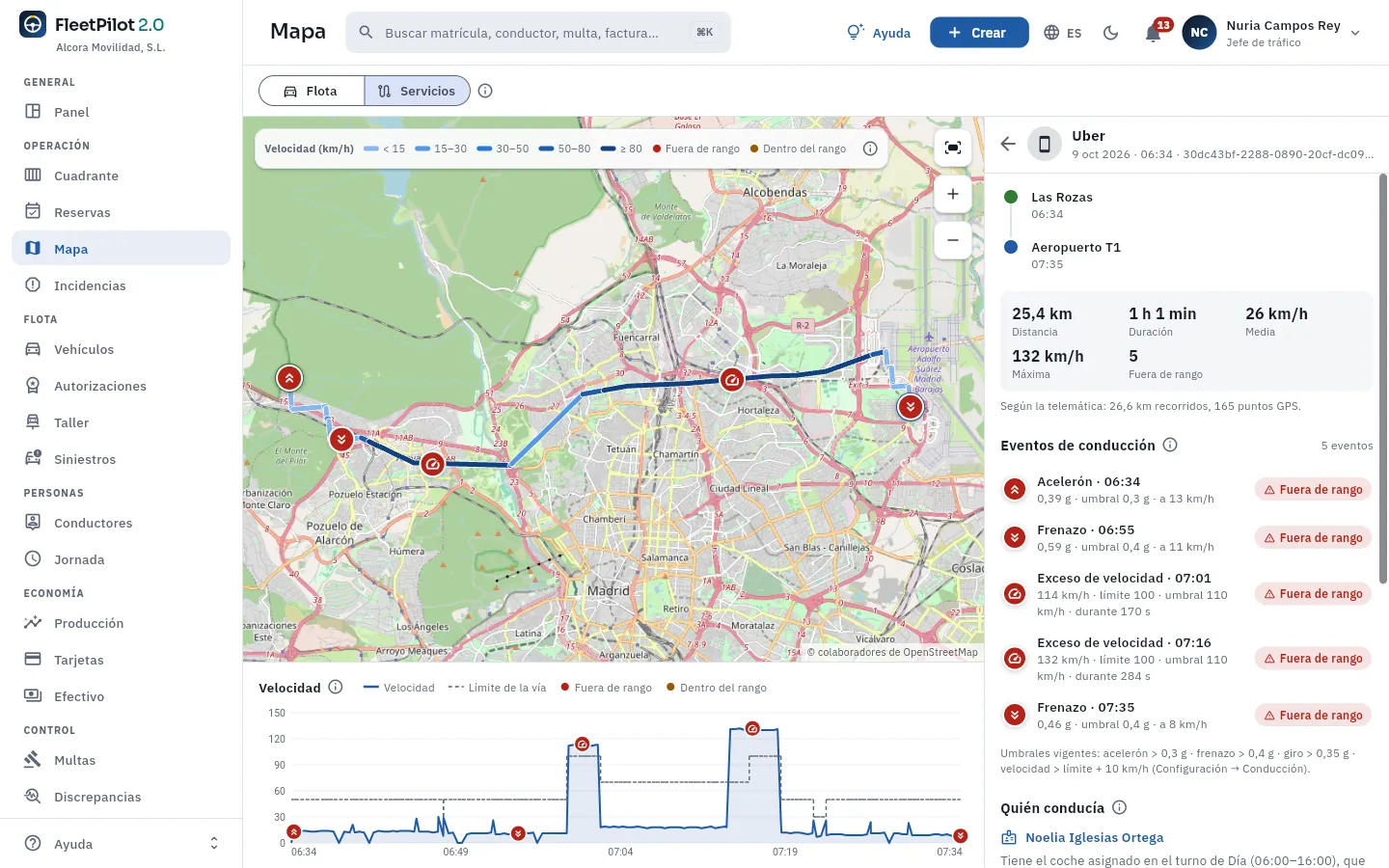 Un servicio de Uber de ayer, de Las Rozas a la T1 del aeropuerto, con cinco eventos de conducción fuera de rango.