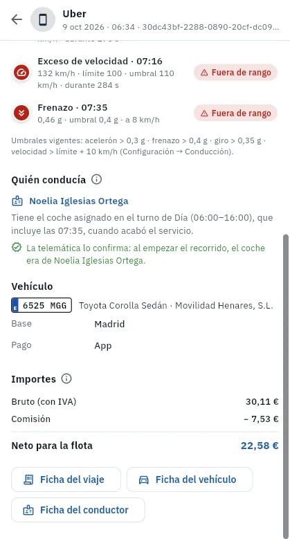 El final del panel del servicio: quién conducía, el coche y los importes.