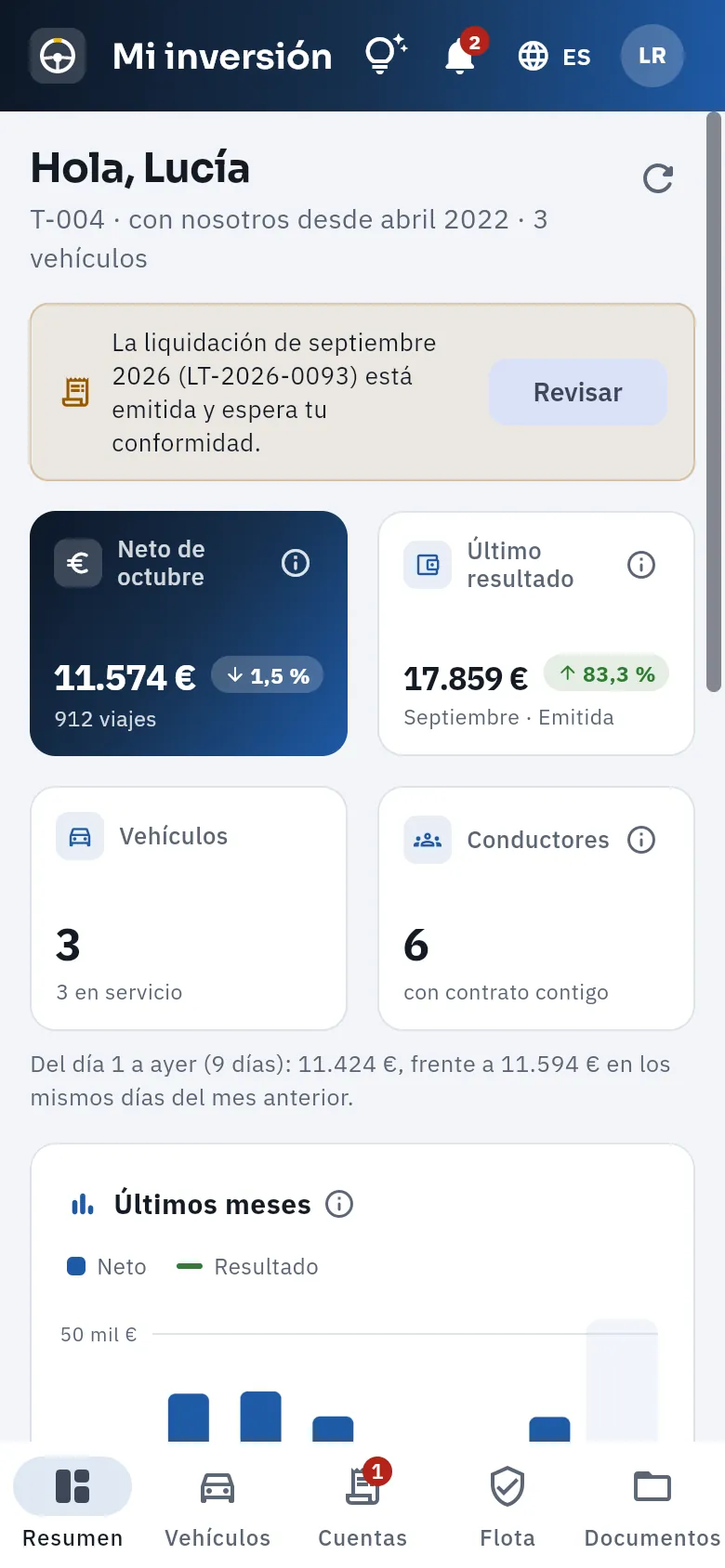 Mi inversión en el móvil.