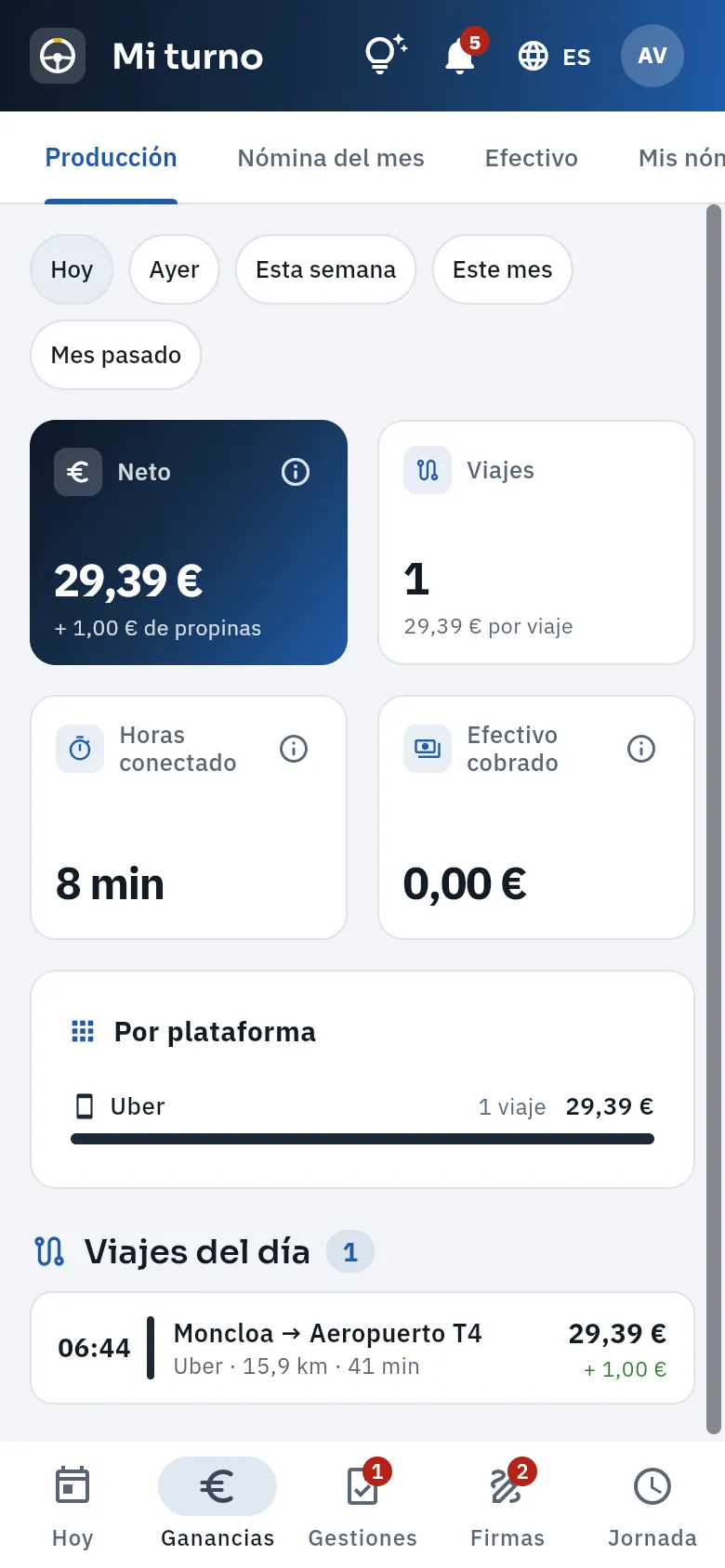 La producción de Andrés: hoy, ayer, la semana, el mes o el mes pasado.