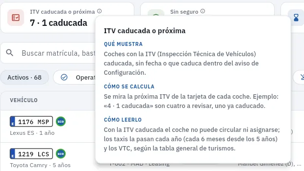 La ayuda ⓘ del indicador «ITV caducada o próxima» de Vehículos.