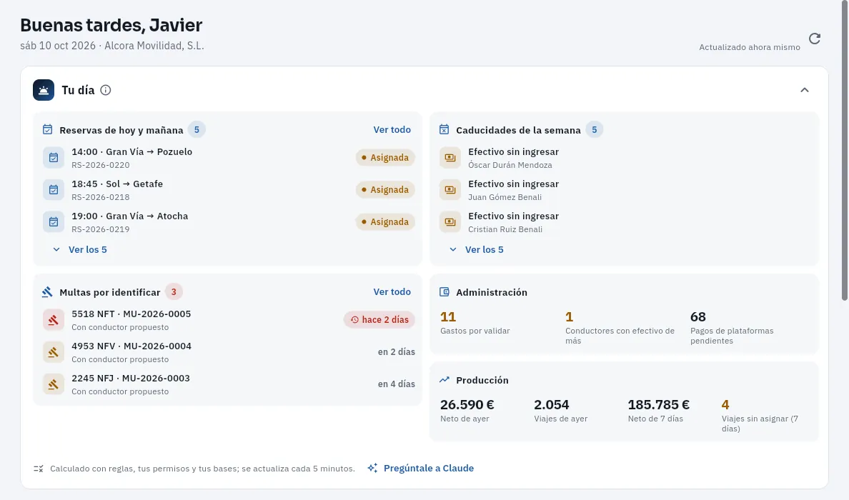 «Tu día» del responsable de administración: sin cuadrante ni taller, y con el bloque de administración.