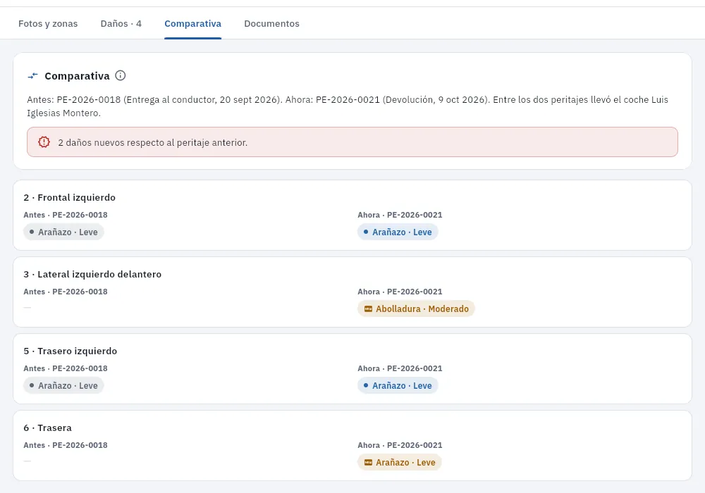La comparativa entrega ↔ devolución del 2593 MSL, zona por zona.