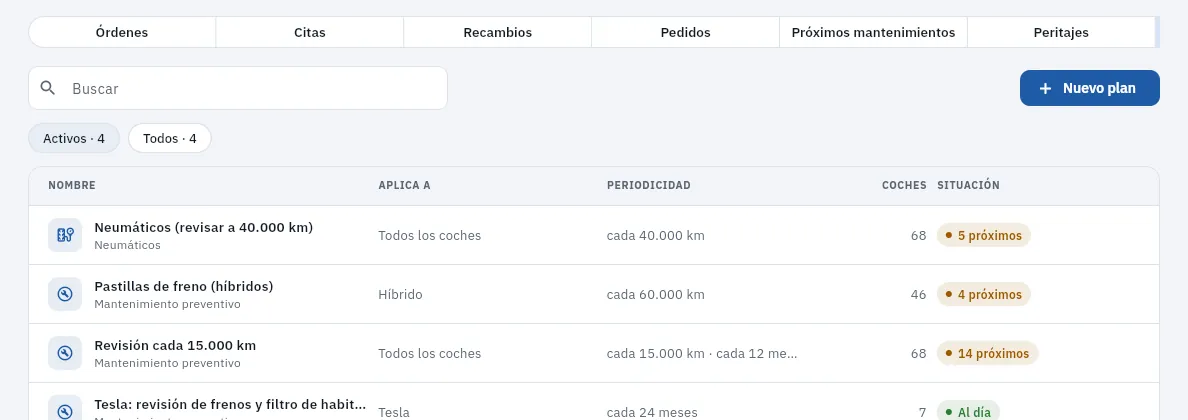 Los planes de mantenimiento de la flota.