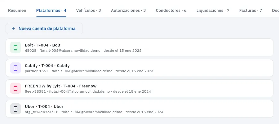 Las cuentas de Lucía en las cuatro plataformas.
