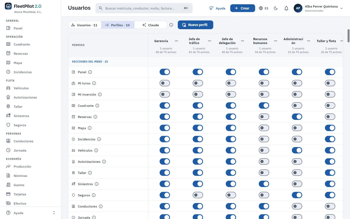 La matriz de perfiles: un interruptor por permiso y perfil.